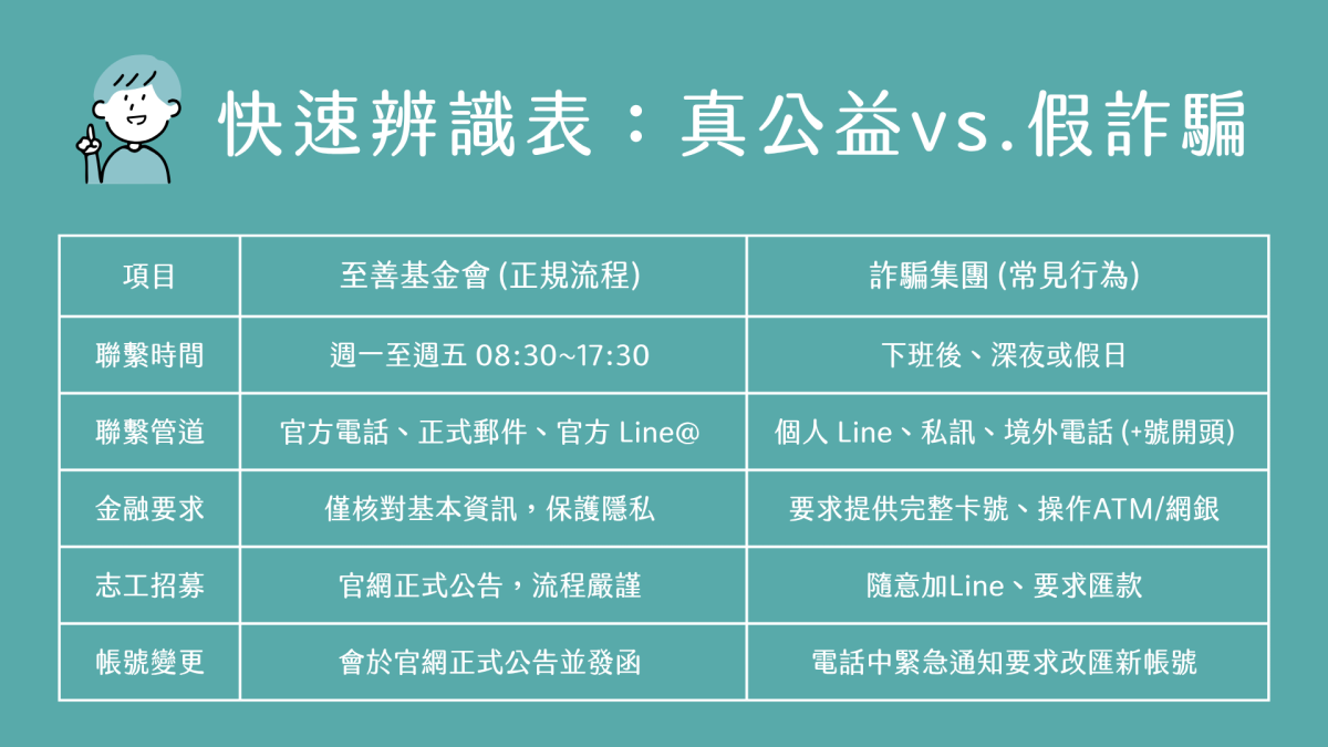 【至善基金會】快速辨識表：真公益vs.假詐騙
