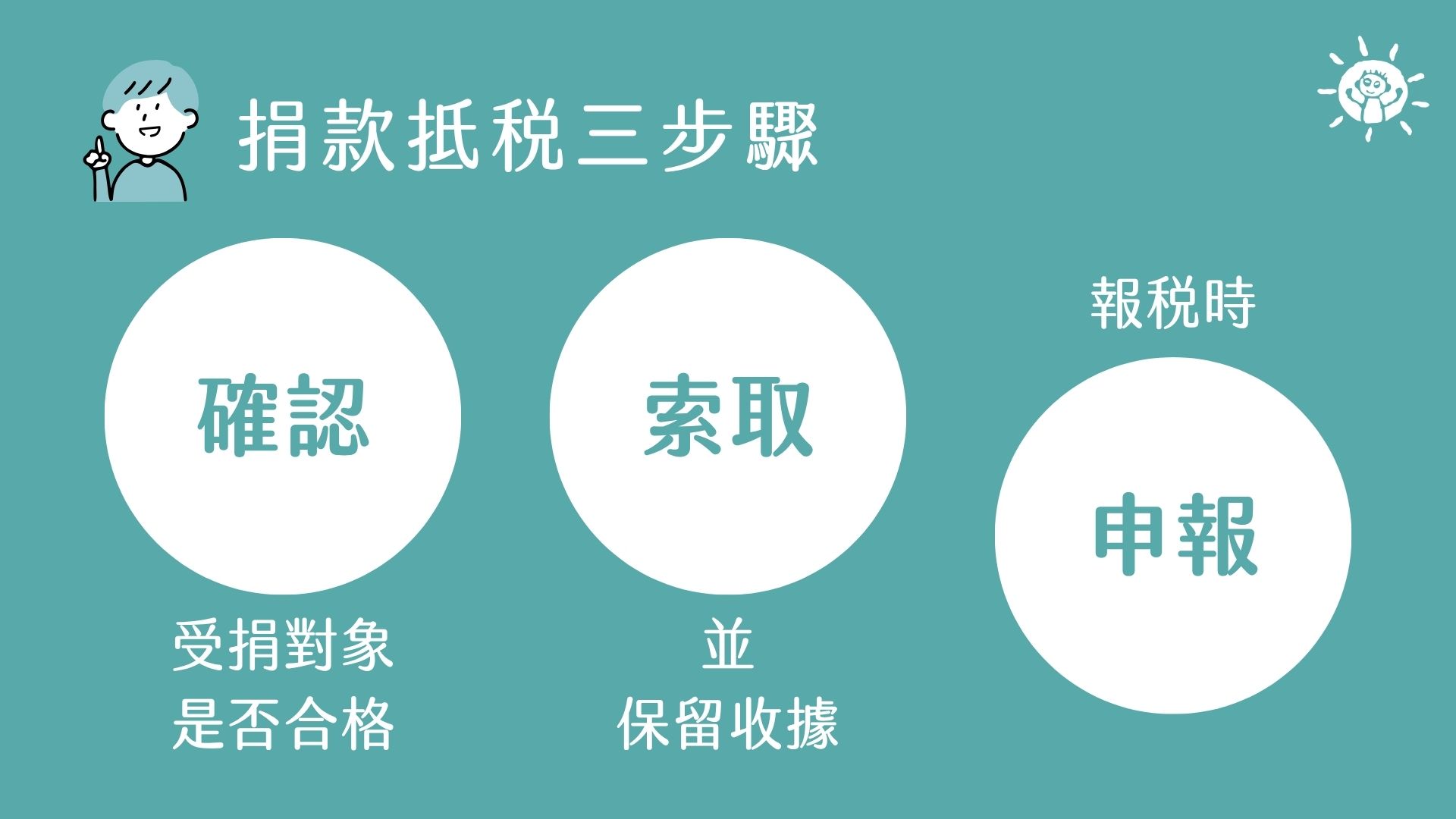 至善基金會:捐款抵稅三步驟